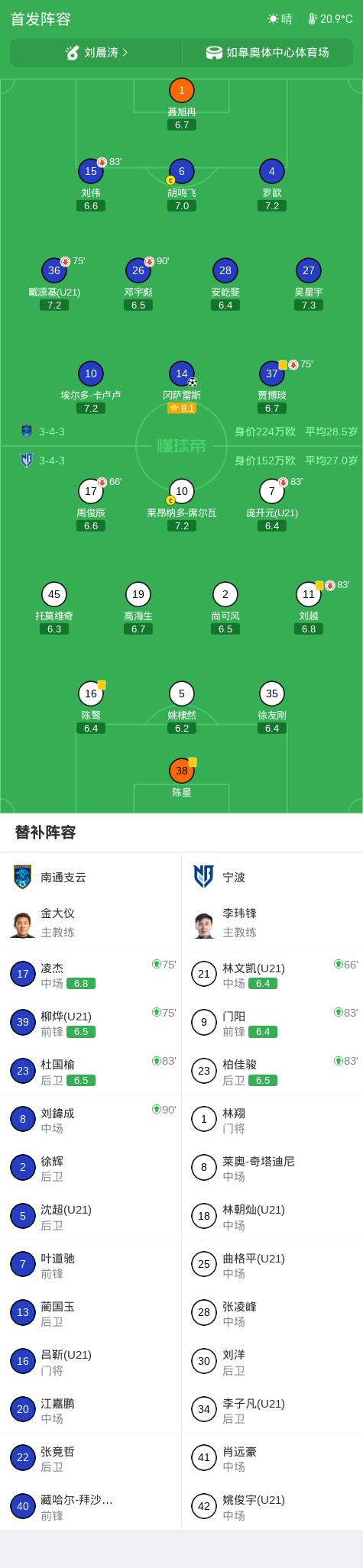 Ảnh